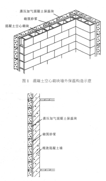 绥化蒸压加气混凝土砌块复合保温外墙性能与构造